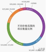 �����˿˷������ͺ���Ƶ����������������������΢����ӳ���� ���ء��̲�满�...